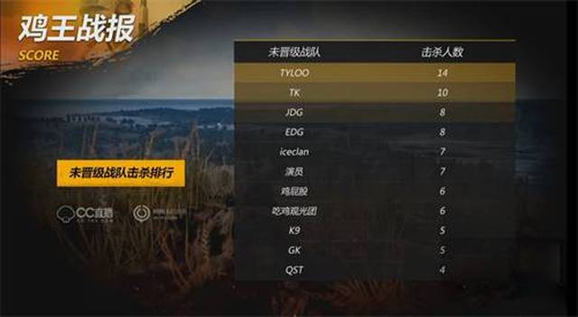 化力量上升